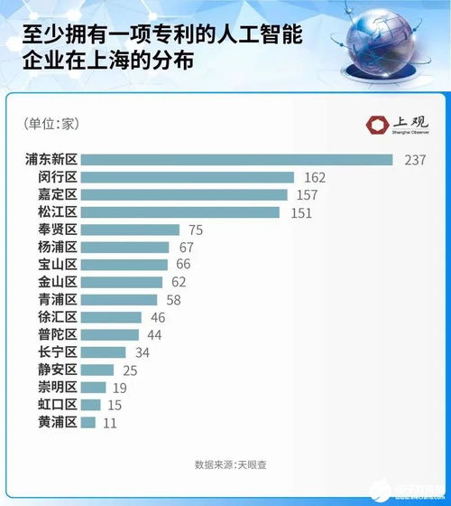 上海人工智能基礎(chǔ)軟件開(kāi)發(fā) 成績(jī)斐然，引領(lǐng)產(chǎn)業(yè)創(chuàng)新浪潮