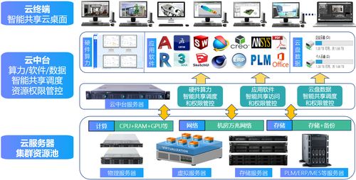 單臺云服務(wù)器支撐十人協(xié)同研發(fā) 非標自動化工廠的AI基礎(chǔ)軟件開發(fā)實踐