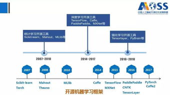 《中國人工智能開源軟件發(fā)展白皮書（2018）》解讀 基礎(chǔ)軟件開發(fā)的新篇章