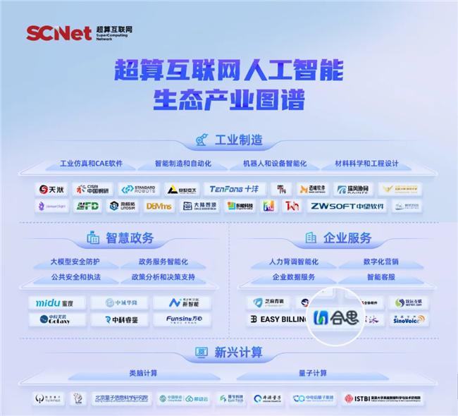 AI能力官方認(rèn)可！合思入選超算互聯(lián)網(wǎng)《人工智能生態(tài)產(chǎn)業(yè)圖譜》