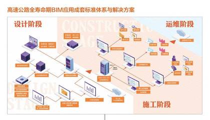 山東高速研發國內首款公路BIM軟件，賦能高速公路數字化轉型